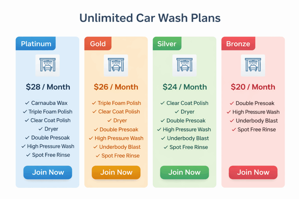 Unlimited car wash plans in Red Lion, PA