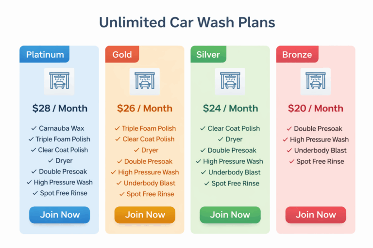 The Benefits of a Monthly Car Wash Plan